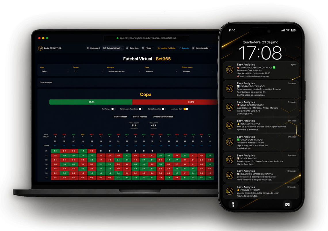 Plataforma Easy Analytics no notebook com a tabela de futebol virtual da Bet365 e o celular recebendo alertas de padrões e greens