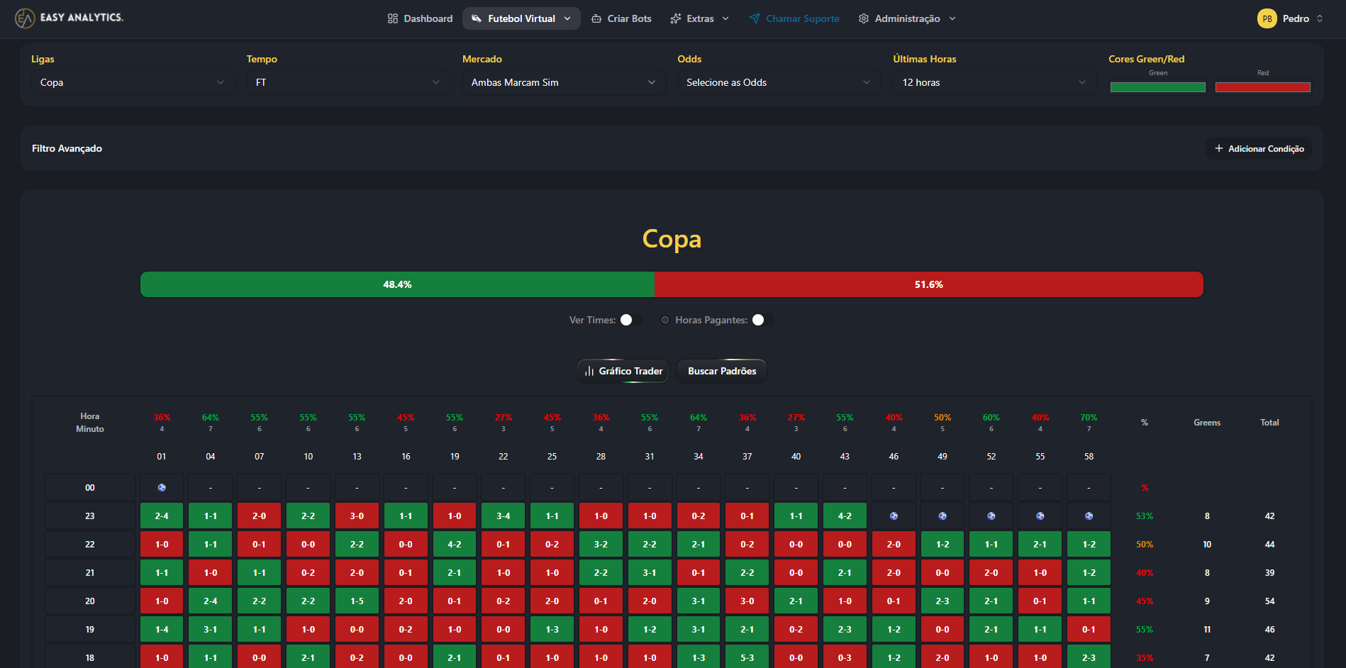 Easy Analytics Platform Interface