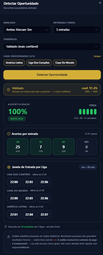 Painel Detectar Oportunidade com assertividade, acertos por entrada e janela de entrada por liga