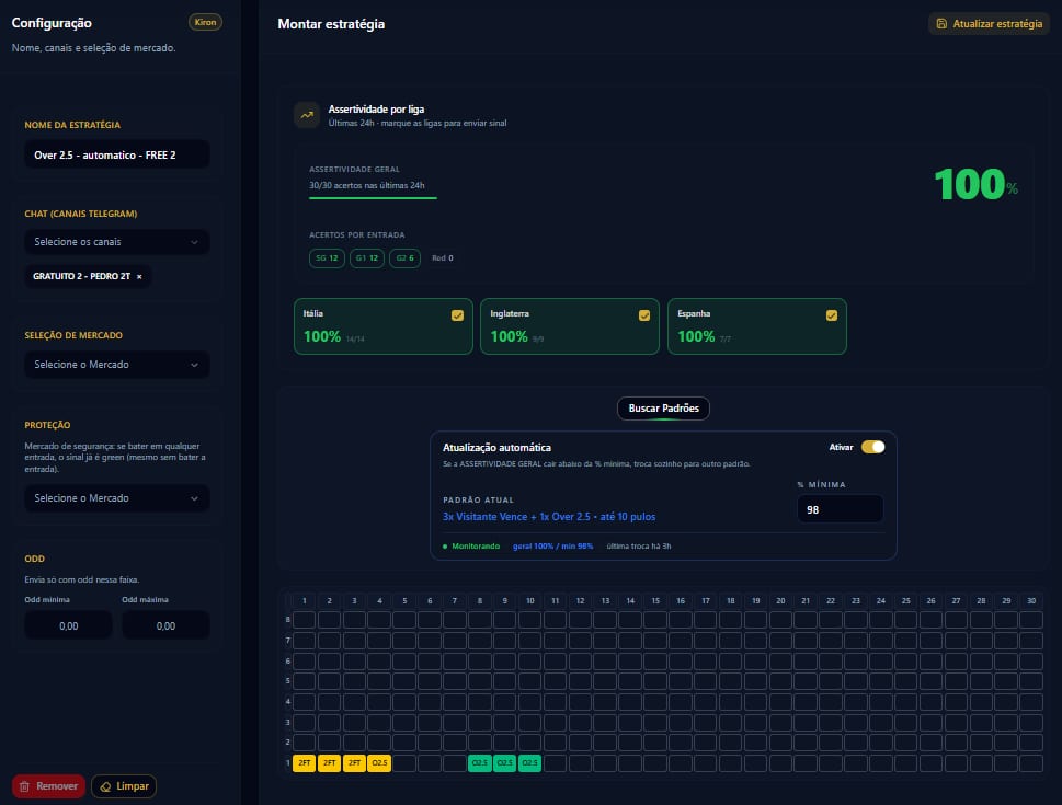 Montagem de estratégia por tabela com assertividade por liga e atualização automática de padrão